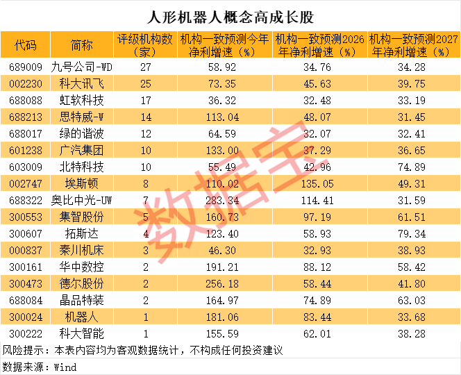 欧洲女子足球锦标赛2025(在瑞士)
_一度超411万手封死涨停欧洲女子足球锦标赛2025(在瑞士)
，总股本不够卖！人形机器人独角兽影子股曝光