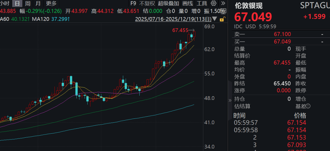 皇冠信用网怎么注册_历史罕见皇冠信用网怎么注册，601088，千亿级重大收购！一路狂飙，比黄金还牛，白银再创新高
