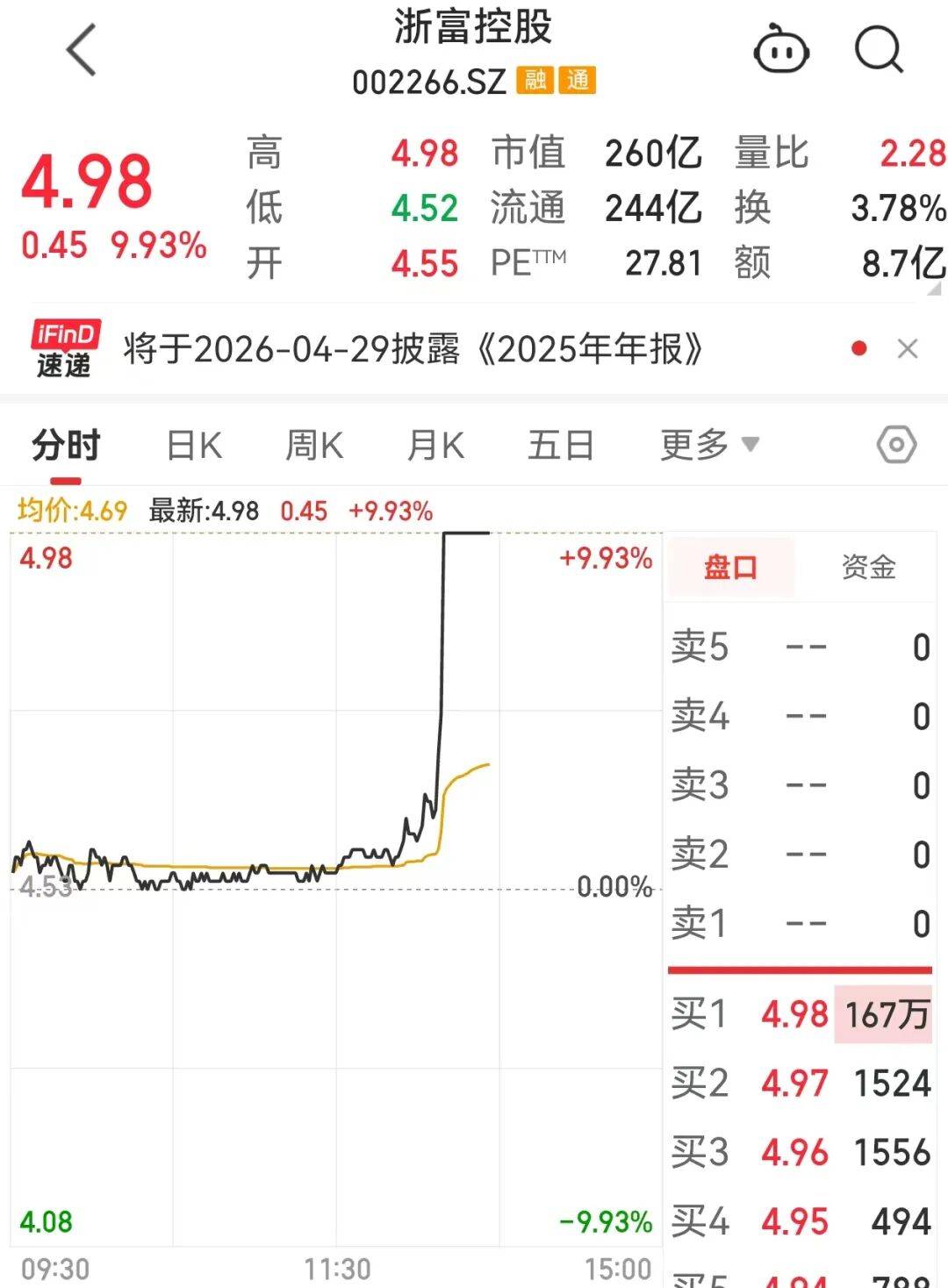 皇冠ag hga026_突发利好皇冠ag hga026，002266急速涨停！多只可控核聚变概念股已大涨