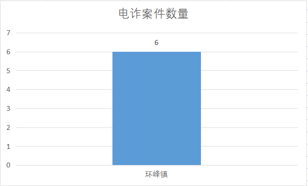 皇冠信用盘APP下载_含山一周典型电诈案件预警皇冠信用盘APP下载！6起案件合计损失33.3万元！