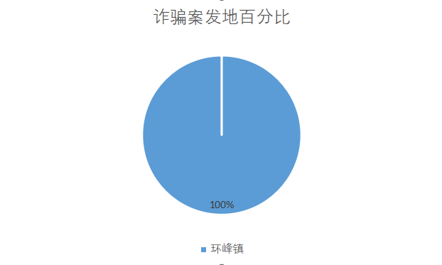 皇冠信用盘APP下载_含山一周典型电诈案件预警皇冠信用盘APP下载！6起案件合计损失33.3万元！