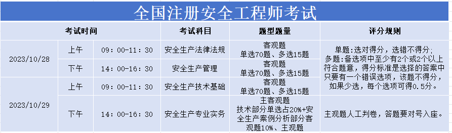 皇冠信用网在线注册_在线估分皇冠信用网在线注册！2023年中级注册安全工程师在线考后估分系统(对答案)