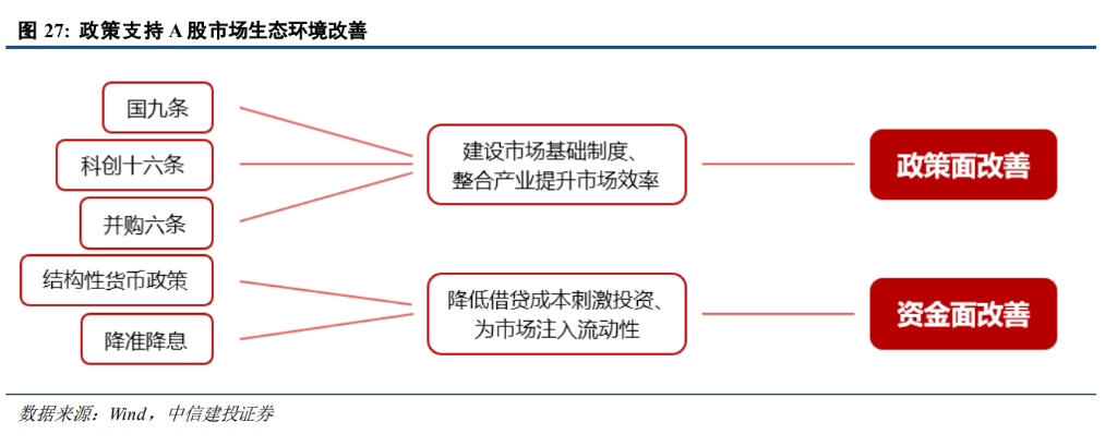 皇冠信用网登3出租_中信证券展望A股2025：从“流动性牛”到“基本面牛”