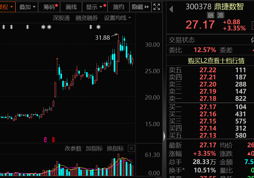 信用网如何申请_300378信用网如何申请，AI收入暴增超102%！机构密集关注