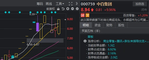 皇冠信用开号_三句话概括今日A股皇冠信用开号，看到哪句你泪目了？