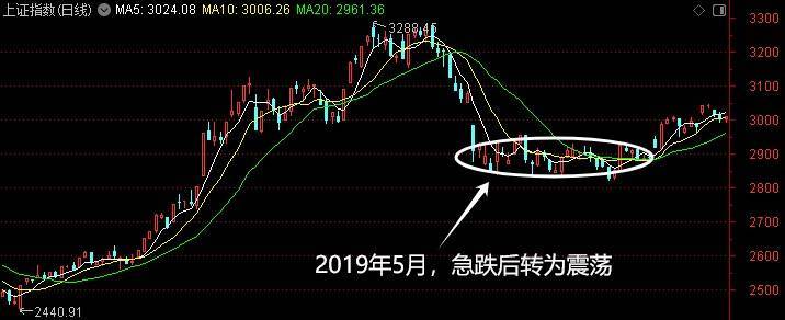 欧洲杯足球平台_深V欧洲杯足球平台！神秘资金出手了！A股或再迎增量资金——道达投资手记