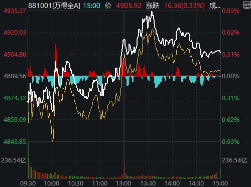 hga030会员登录_大消息刷屏hga030会员登录，明天A股该涨了