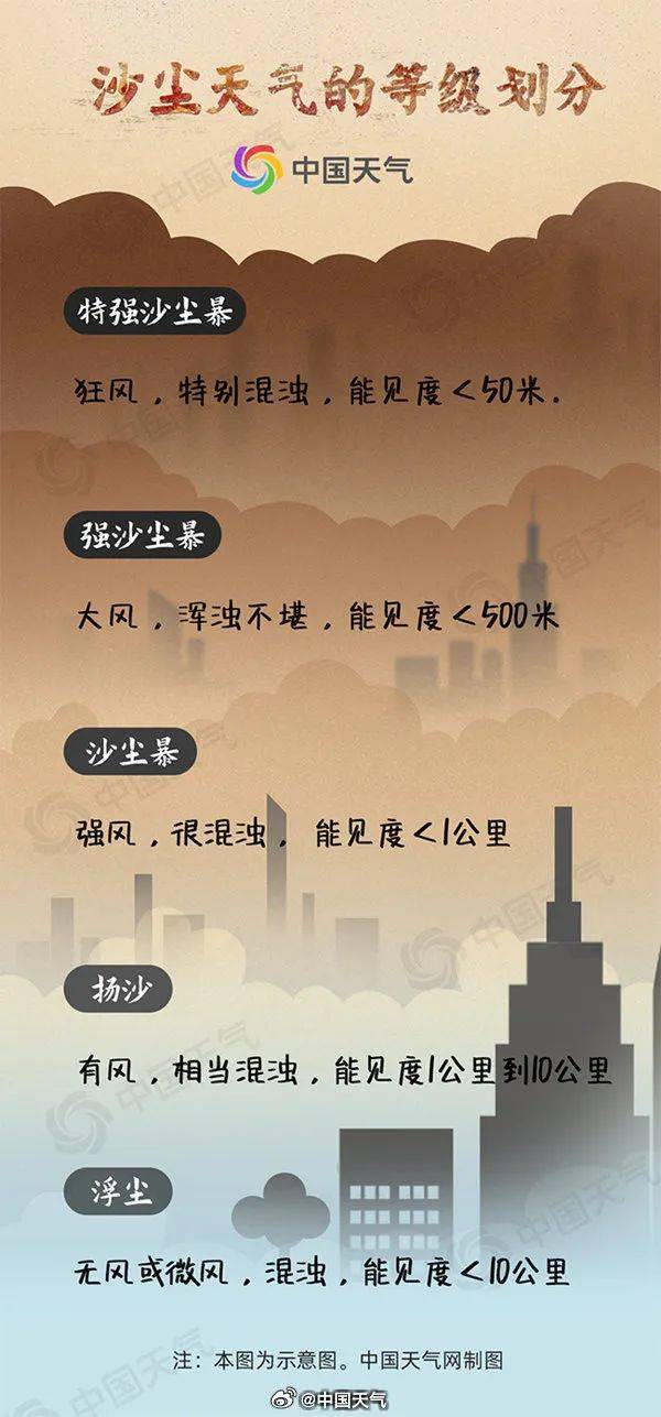 巴西维德杯
_广州已达严重污染巴西维德杯
！沙尘罕见到达华南